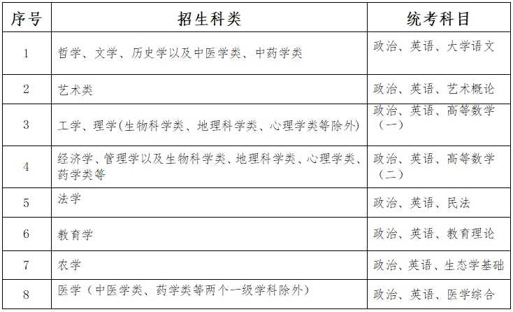 2023年河北省成人高校招生考试公告一 2023年河北省成人高校招生考试公告一