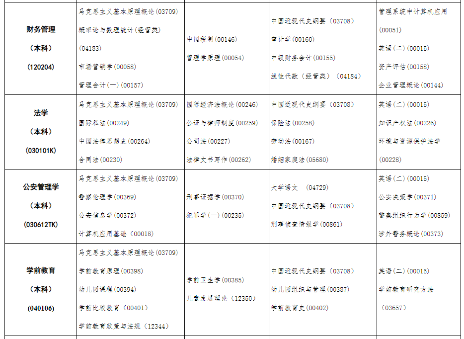 2023年10月内蒙古自学考试考试安排 2023年10月内蒙古自学考试考试安排