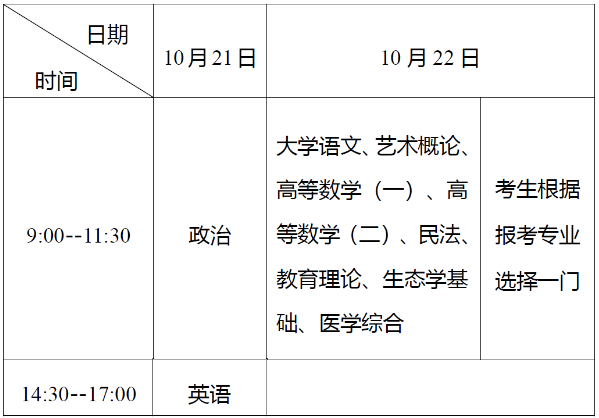 2023年10月湖北成考考试时间:10月21日至22日 2023年10月湖北成考考试时间:10月21日至22日