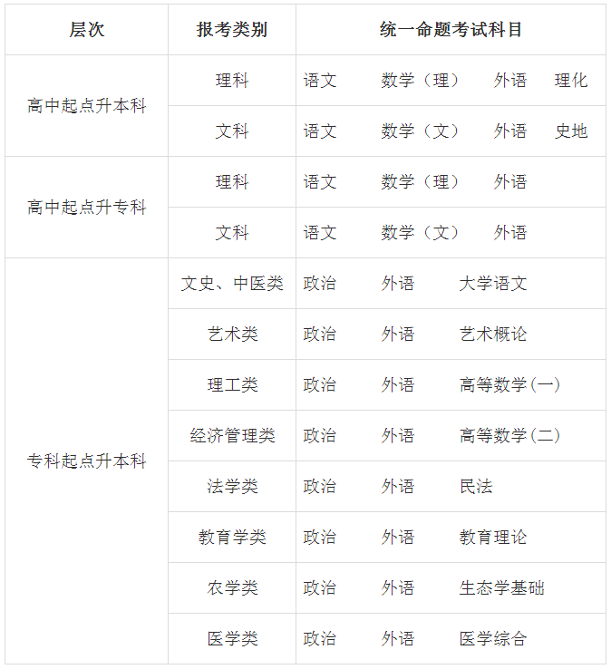 2023年10月甘肃省成人高考考试时间:10月21日至10月22日 2023年10月甘肃省成人高考考试时间:10月21日至10月22日