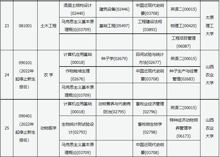 2023年10月山西省自考考试安排