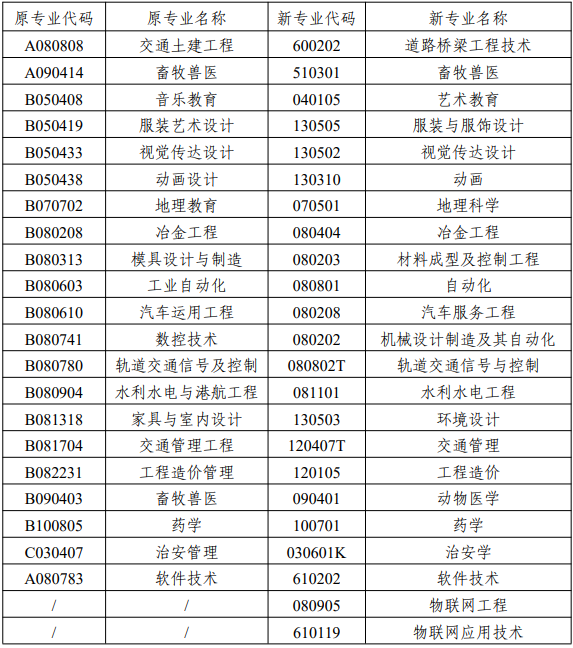 湖南自考实践课有哪些? 湖南自考实践课有哪些?
