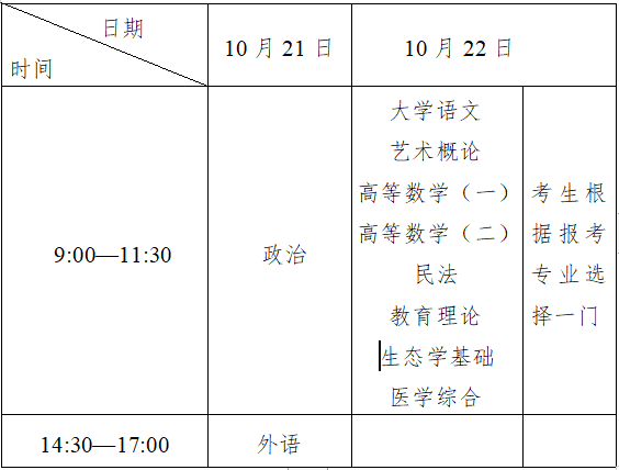 2023年10月浙江成考考试时间:10月21日至22日 2023年10月浙江成考考试时间:10月21日至22日