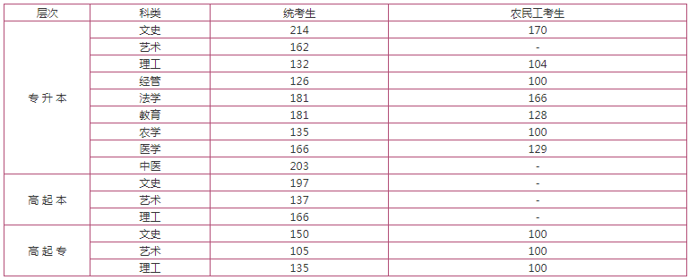 保定成人高考成绩查询? 保定成人高考成绩查询?