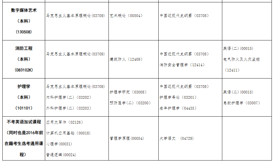 2023年10月内蒙古自学考试考试安排 2023年10月内蒙古自学考试考试安排
