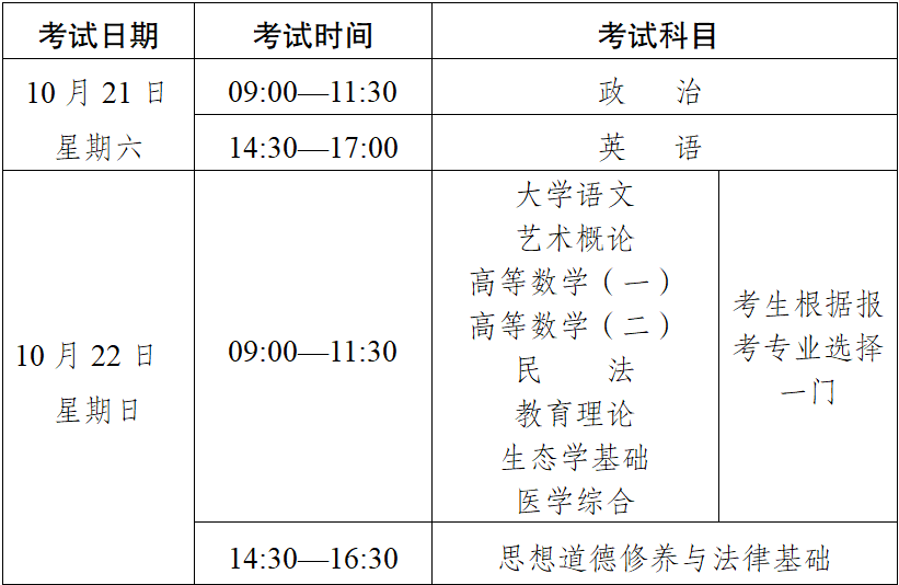 2023年云南省成人高校、成人中专招生考试报名公告 2023年云南省成人高校、成人中专招生考试报名公告