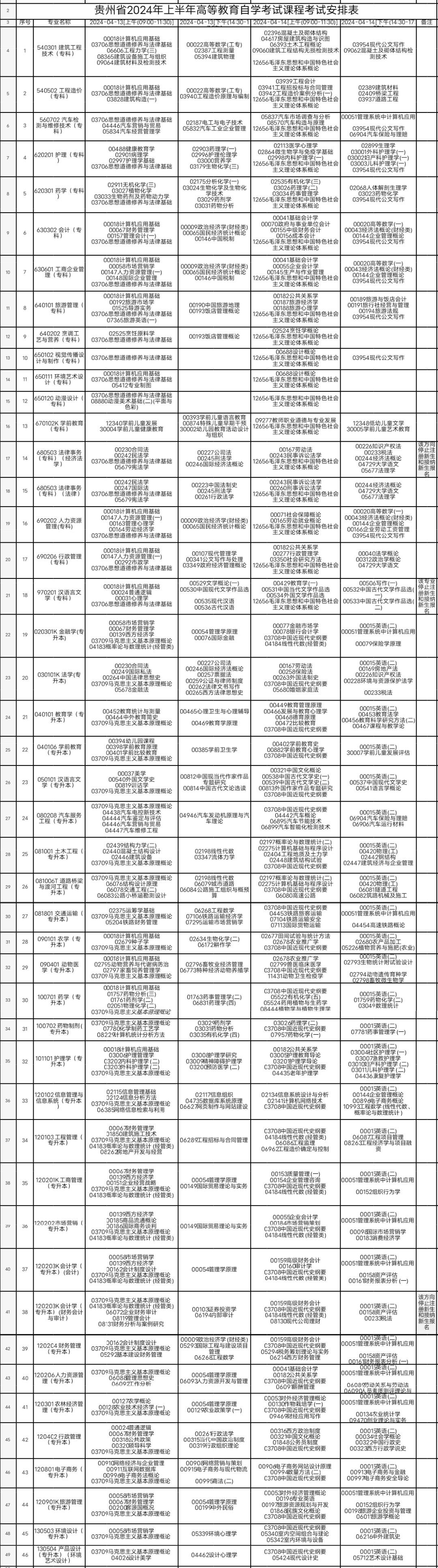2024年4月贵州省自考考试安排 2024年4月贵州省自考考试安排
