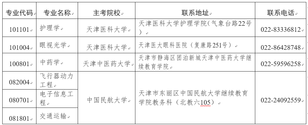 2024年上半年天津市高等教育自学考试报考须知 2024年上半年天津市高等教育自学考试报考须知
