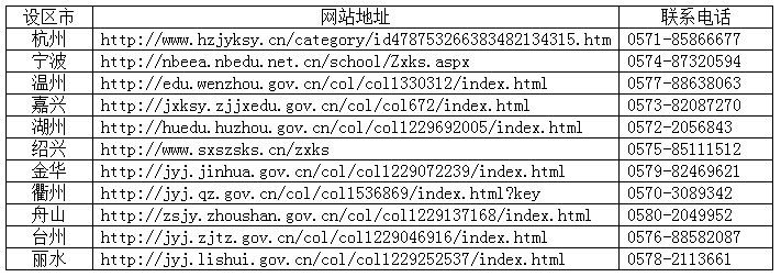 2024年4月浙江省高等教育自学考试报名公告 2024年4月浙江省高等教育自学考试报名公告