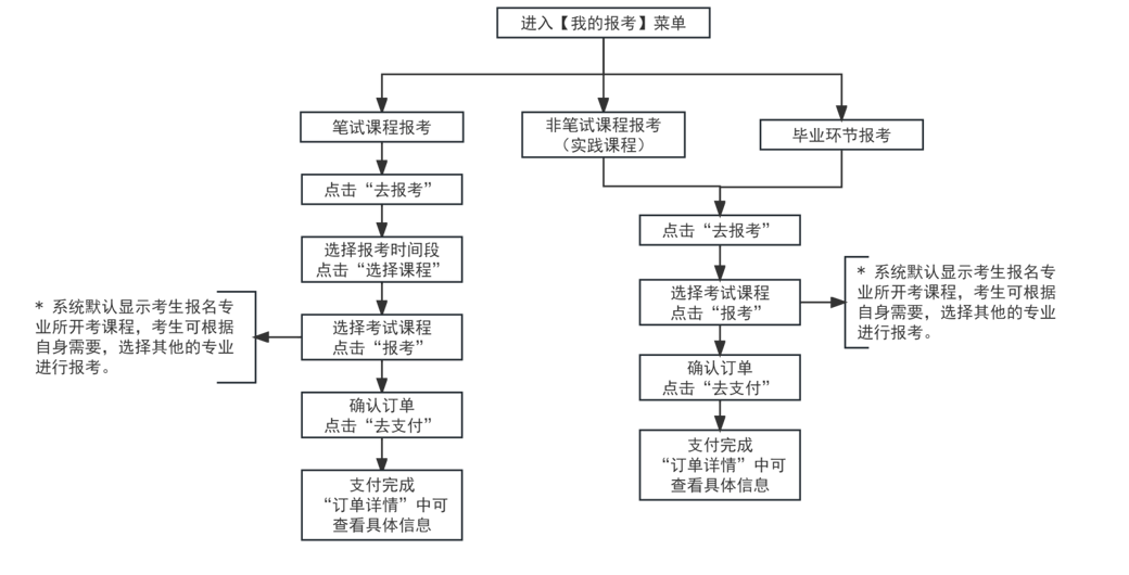 2024年上半年天津市高等教育自学考试报考须知 2024年上半年天津市高等教育自学考试报考须知