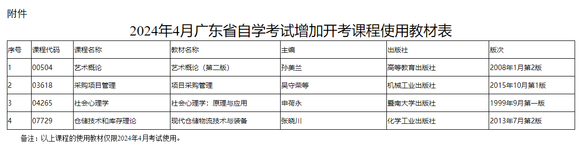 关于2024年4月广东省自学考试增加4门开考课程的通知 关于2024年4月广东省自学考试增加4门开考课程的通知
