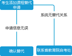什么是四川自考转考?其转入条件是什么? 什么是四川自考转考?其转入条件是什么?