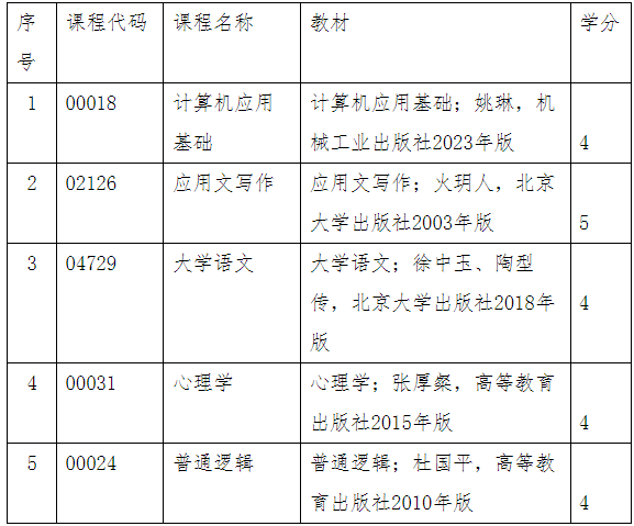 内蒙古自治区高等教育自学考试免考“英语(专升本)”加试课程的通知 内蒙古自治区高等教育自学考试免考“英语(专升本)”加试课程的通知