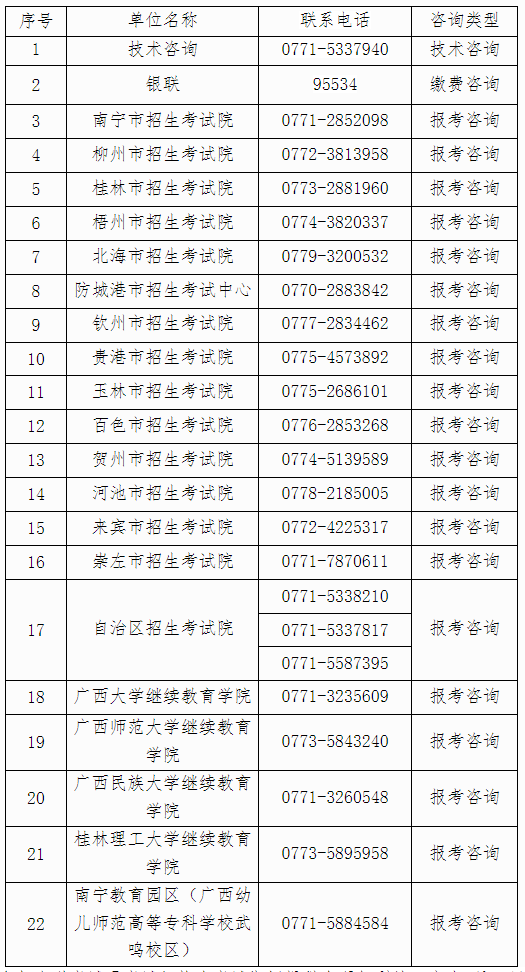 自治区招生考试院关于广西2024年上半年高等教育自学考试报考的公告 自治区招生考试院关于广西2024年上半年高等教育自学考试报考的公告