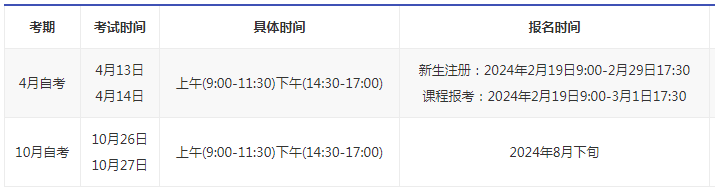 福建成人自考四月份报名时间? 福建成人自考四月份报名时间?