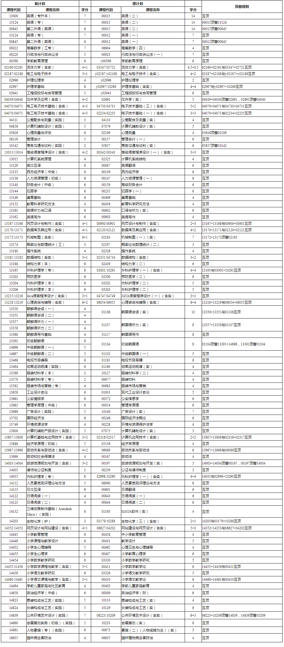 浙江省教育考试院关于印发《浙江省高等教育自学考试课程顶替规定》《浙江省高等教育自学考试课程免考规定》《浙江省高等教育自学考试省际转考管理规定》的通知(浙教试院〔2023〕108号) 浙江省教育考试院关于印发《浙江省高等教育自学考试课程顶替规定》《浙江省高等教育自学考试课程免考规定》《浙江省高等教育自学考试省际转考管理规定》的通知(浙教试院〔2023〕108号)