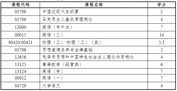 浙江省教育考试院关于印发《浙江省高等教育自学考试课程顶替规定》《浙江省高等教育自学考试课程免考规定》《浙江省高等教育自学考试省际转考管理规定》的通知(浙教试院〔2023〕108号) 浙江省教育考试院关于印发《浙江省高等教育自学考试课程顶替规定》《浙江省高等教育自学考试课程免考规定》《浙江省高等教育自学考试省际转考管理规定》的通知(浙教试院〔2023〕108号)