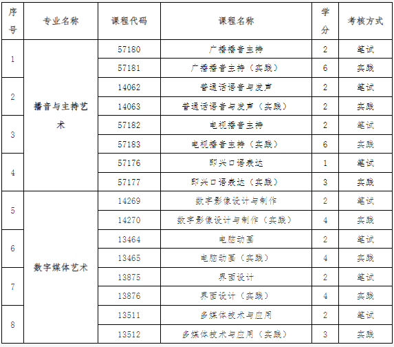 关于调整北京市自学考试部分课程设置等事项的通知 关于调整北京市自学考试部分课程设置等事项的通知