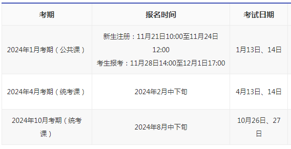潮汕自考时间2024? 潮汕自考时间2024?
