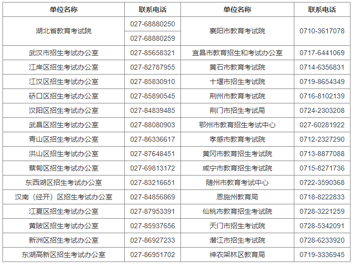 湖北省2024年4月高等教育自学考试网上报名须知 湖北省2024年4月高等教育自学考试网上报名须知