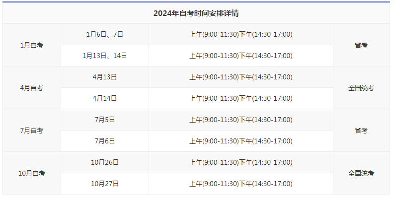 自考本科考试时间2024? 自考本科考试时间2024?