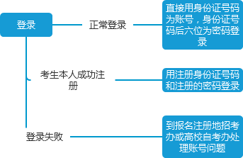 什么是四川自考转考?其转入条件是什么? 什么是四川自考转考?其转入条件是什么?