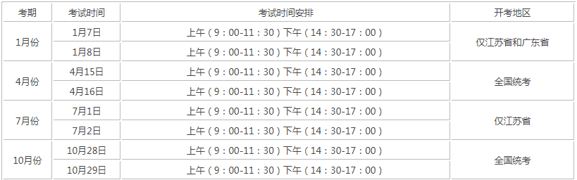 成人自考时间? 成人自考时间?