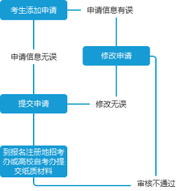 什么是四川自考转考?其转入条件是什么? 什么是四川自考转考?其转入条件是什么?
