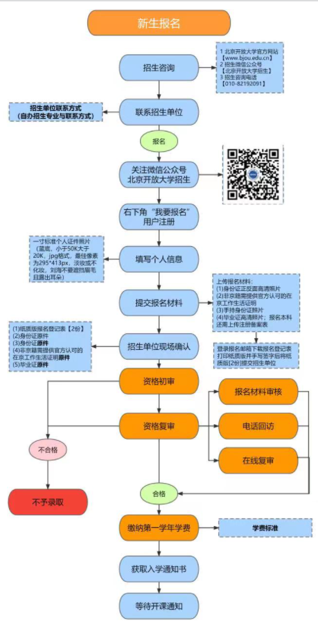 北京开放大学怎么报名?报名要求有哪些? 北京开放大学怎么报名?报名要求有哪些?