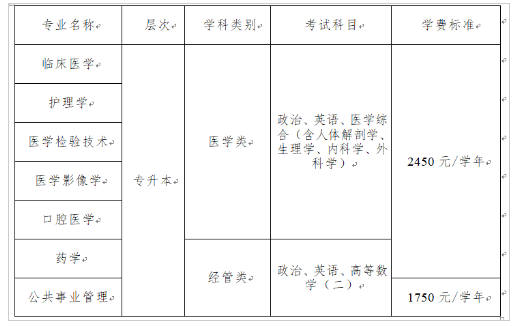 遵义医科大学成人高考提升学历报名时间是什么时候？学费多少？