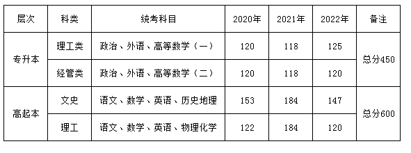 上海海事大学成人高考题目难不难?都考什么内容? 上海海事大学成人高考题目难不难?都考什么内容?