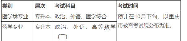 重庆医科大学成人高考教学点有什么作用?考试科目有哪些? 重庆医科大学成人高考教学点有什么作用?考试科目有哪些?