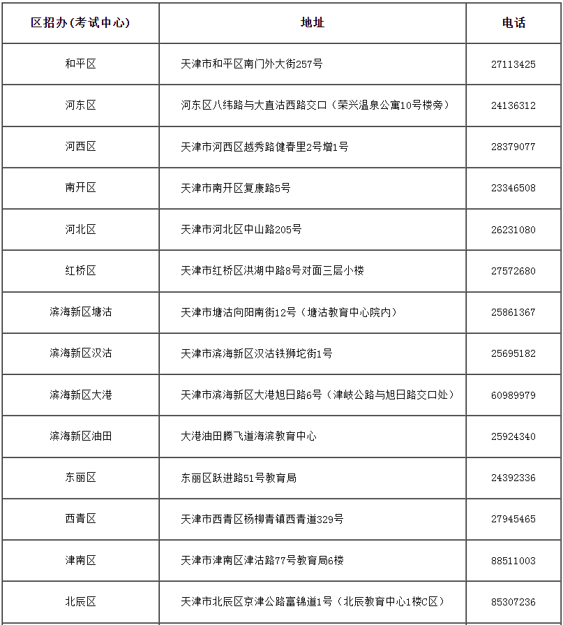 天津市2024年成人高考准考证10月10日16:00起可打印 天津市2024年成人高考准考证10月10日16:00起可打印