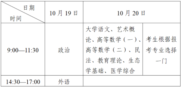 四川省2024年成人高考温馨提示 四川省2024年成人高考温馨提示