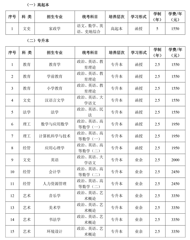 河北师范大学成人高考本科有哪些专业?学历属于几本? 河北师范大学成人高考本科有哪些专业?学历属于几本?