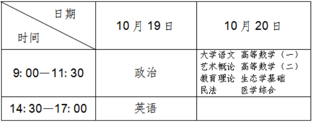 辽宁省2024年成人高等学校招生考试考前提醒 辽宁省2024年成人高等学校招生考试考前提醒