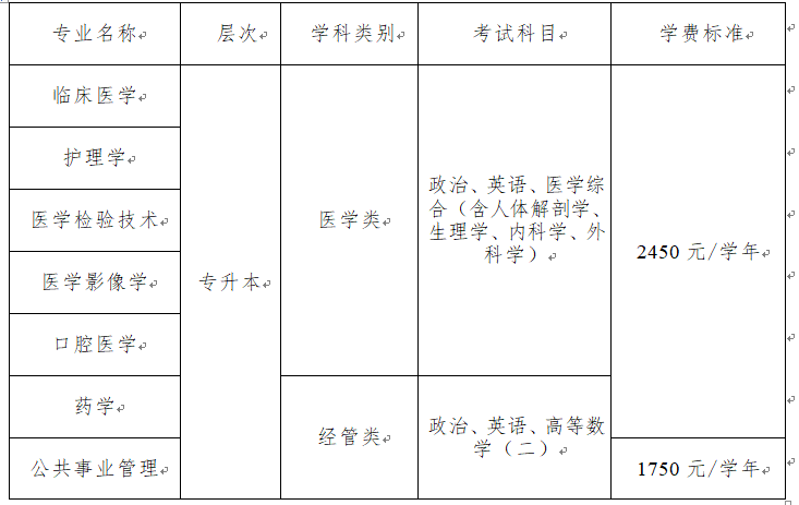 遵义医科大学成人高考本科招生专业有哪些?学费多少? 遵义医科大学成人高考本科招生专业有哪些?学费多少?
