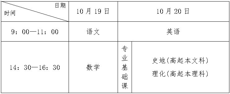 2024年河北省成人高校招生考试公告(一) 2024年河北省成人高校招生考试公告(一)