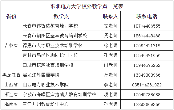 东北电力大学成人高考的教学点在哪里?学历靠谱吗? 东北电力大学成人高考的教学点在哪里?学历靠谱吗?