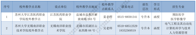 苏州大学成人高考的教学点有哪些?招生计划是什么? 苏州大学成人高考的教学点有哪些?招生计划是什么?