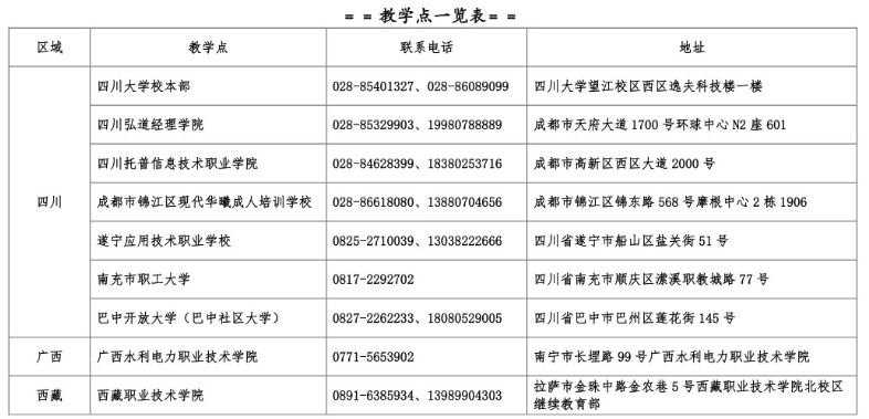 四川大学成人高考大专如何报名?教学点有哪些? 四川大学成人高考大专如何报名?教学点有哪些?