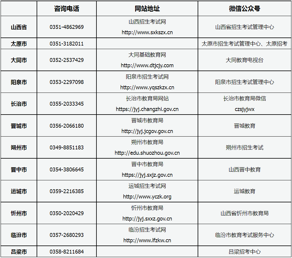 山西省2024年成人高考温馨提示 山西省2024年成人高考温馨提示