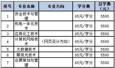天津开放大学招生计划是怎样的?国家认可吗? 天津开放大学招生计划是怎样的?国家认可吗?