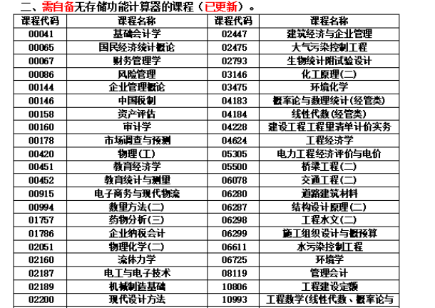 关于湖南省2024年10月高等教育自学考试考前准备的提示 关于湖南省2024年10月高等教育自学考试考前准备的提示