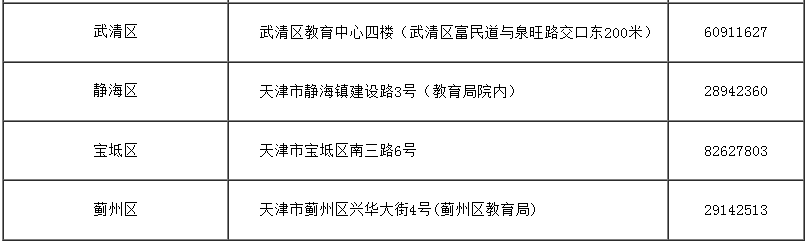 天津市2024年成人高考准考证10月10日16:00起可打印 天津市2024年成人高考准考证10月10日16:00起可打印