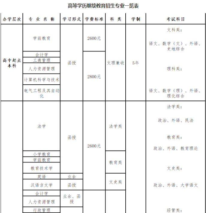 青岛大学成人高考好毕业吗?有哪些专业? 青岛大学成人高考好毕业吗?有哪些专业?