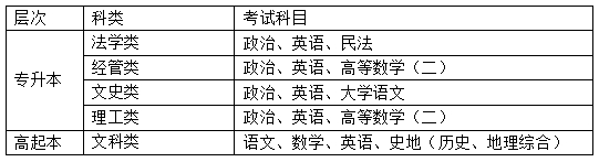 黑龙江大学成人高考考试科目有哪些?助学班怎么报名? 黑龙江大学成人高考考试科目有哪些?助学班怎么报名?