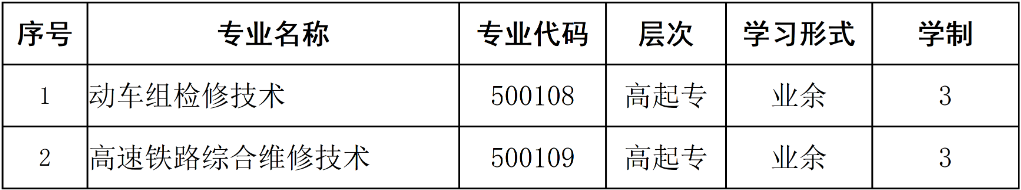 重庆工信职业学院2024年成人学历教育招生章程 重庆工信职业学院2024年成人学历教育招生章程