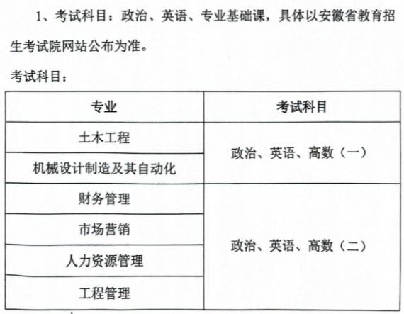 合肥城市学院成人高考考试科目有哪些?录取分数线是多少? 合肥城市学院成人高考考试科目有哪些?录取分数线是多少?