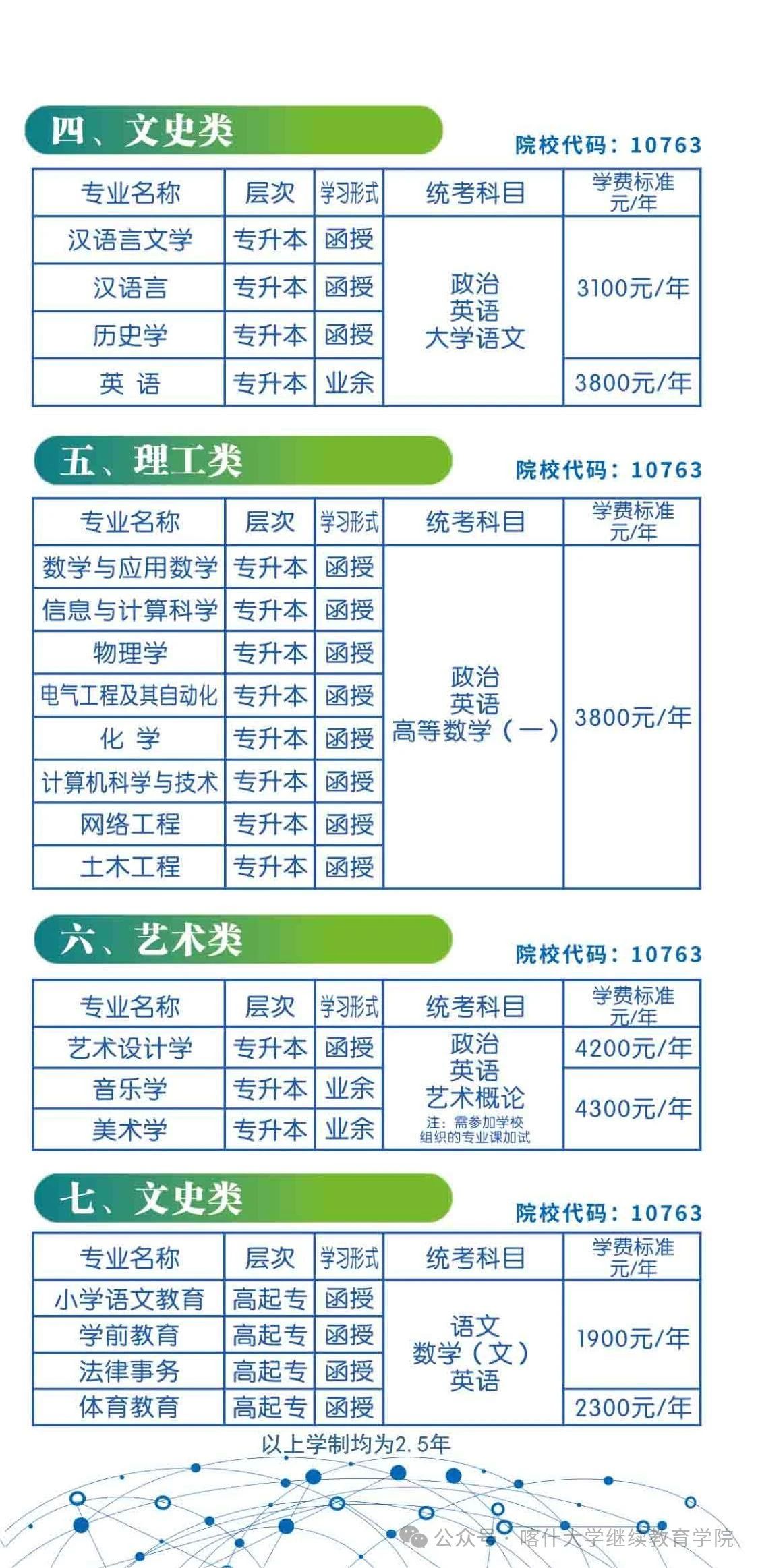 喀什大学成人高考本科学历靠谱吗?专业代码有哪些? 喀什大学成人高考本科学历靠谱吗?专业代码有哪些?